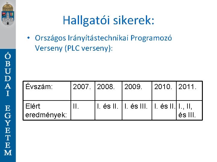 Hallgatói sikerek: • Országos Irányítástechnikai Programozó Verseny (PLC verseny): Évszám: 2007. 2008. Elért II.