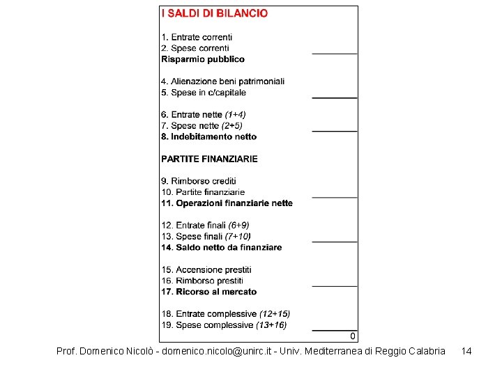 Prof. Domenico Nicolò - domenicolo@unirc. it - Univ. Mediterranea di Reggio Calabria 14 