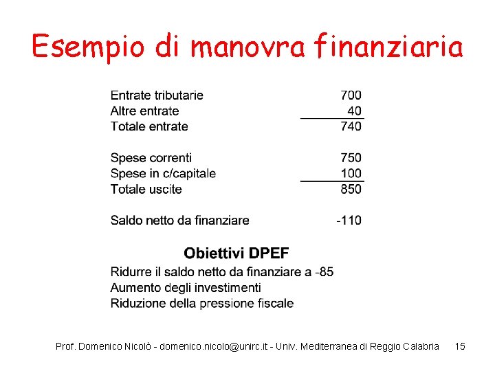 Esempio di manovra finanziaria Prof. Domenico Nicolò - domenicolo@unirc. it - Univ. Mediterranea di