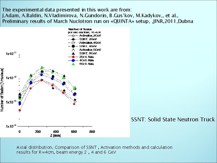 The experimental data presented in this work are from: J. Adam, A. Baldin, N.