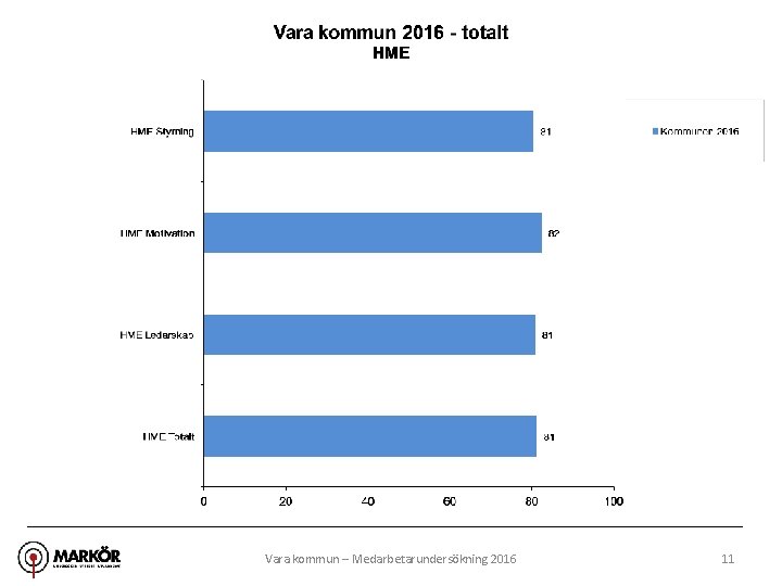 Vara kommun – Medarbetarundersökning 2016 11 