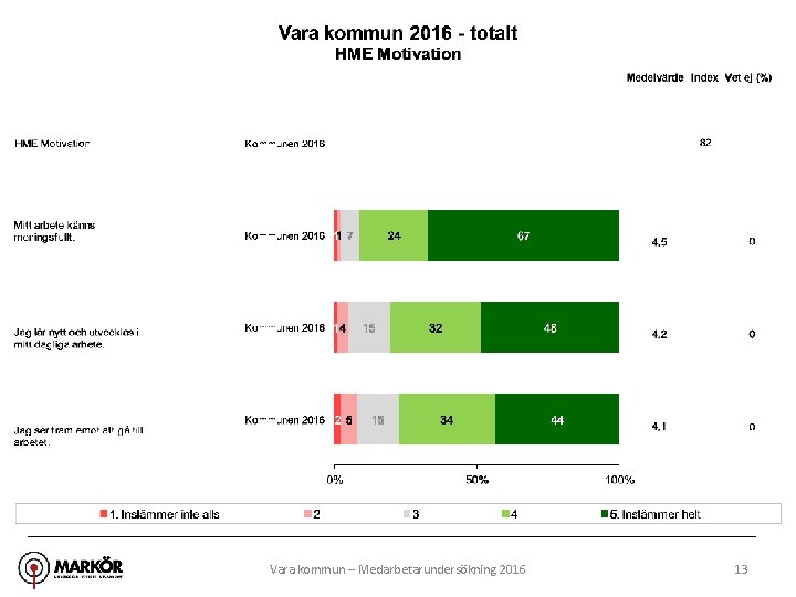 Vara kommun – Medarbetarundersökning 2016 13 