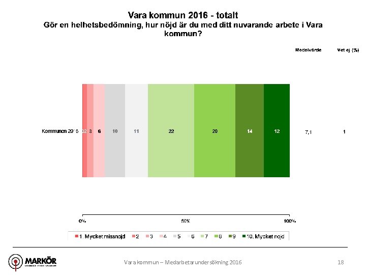 Vara kommun – Medarbetarundersökning 2016 18 