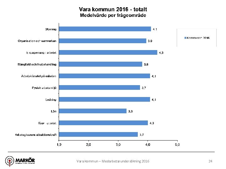 Vara kommun – Medarbetarundersökning 2016 24 