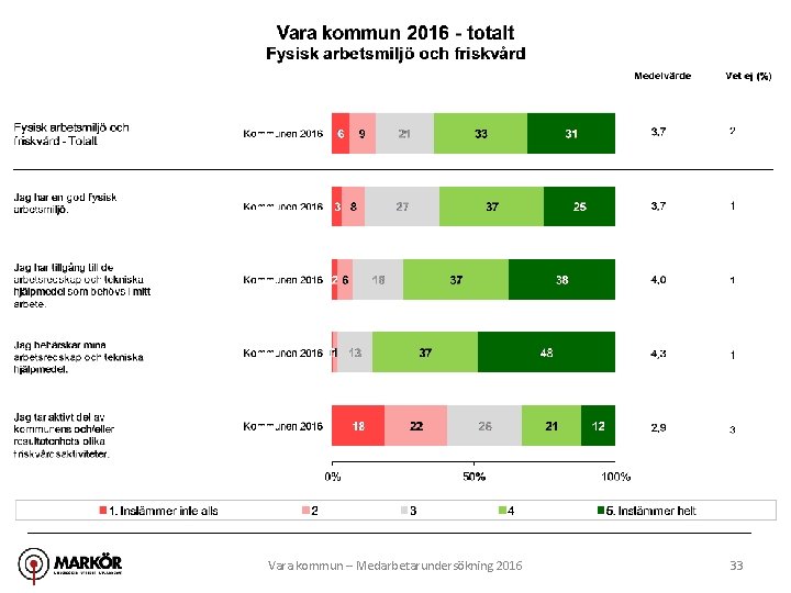 Vara kommun – Medarbetarundersökning 2016 33 