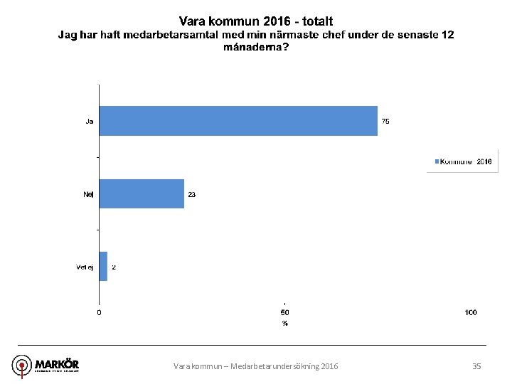 Vara kommun – Medarbetarundersökning 2016 35 