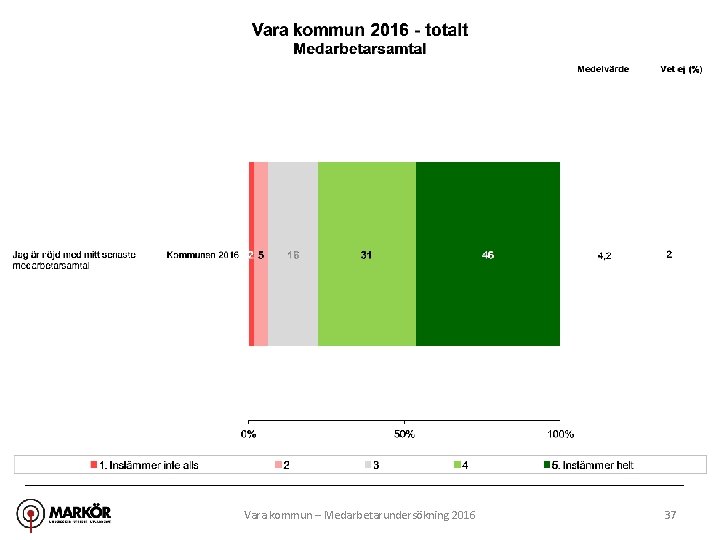 Vara kommun – Medarbetarundersökning 2016 37 