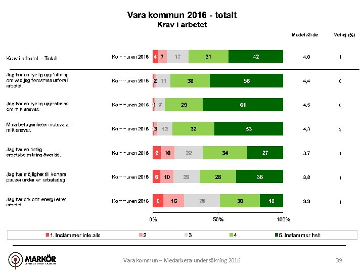 Vara kommun – Medarbetarundersökning 2016 39 