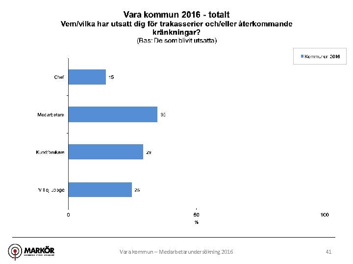 Vara kommun – Medarbetarundersökning 2016 41 