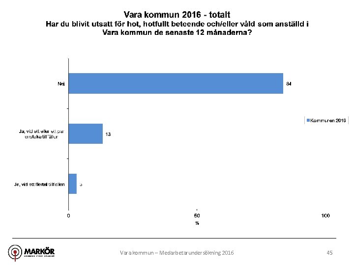 Vara kommun – Medarbetarundersökning 2016 45 