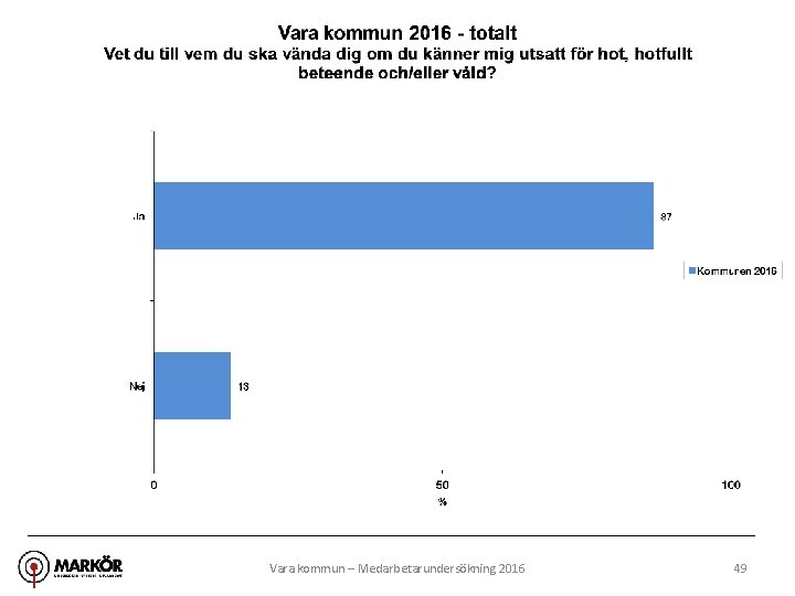 Vara kommun – Medarbetarundersökning 2016 49 