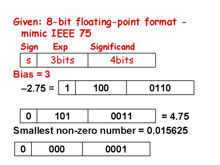Given: 8 -bit floating-point format mimic IEEE 75 Sign Exp s 3 bits Bias