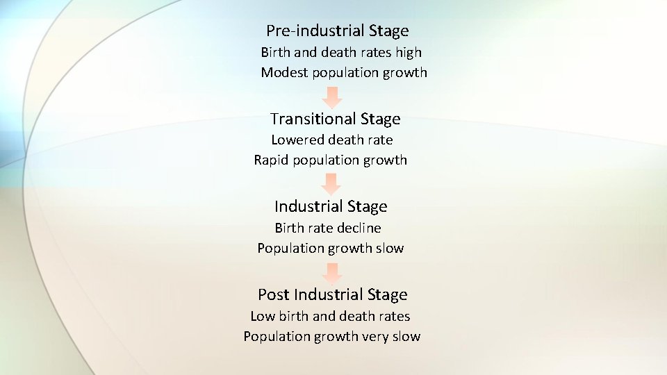 Pre-industrial Stage Birth and death rates high Modest population growth Transitional Stage Lowered death