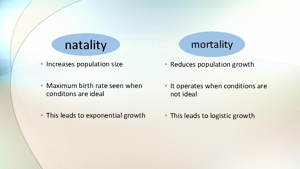 natality mortality • Increases population size • Reduces population growth • Maximum birth rate