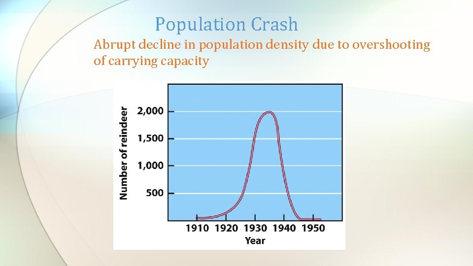 Population Crash Abrupt decline in population density due to overshooting of carrying capacity 