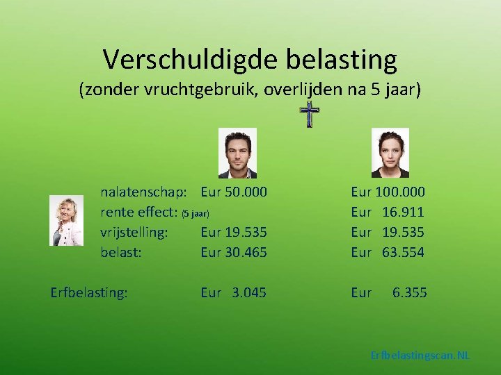 Verschuldigde belasting (zonder vruchtgebruik, overlijden na 5 jaar) nalatenschap: Eur 50. 000 rente effect: