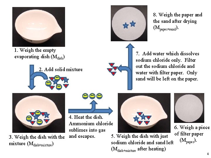 8. Weigh the paper and the sand after drying (Mpaper+sand). 1. Weigh the empty