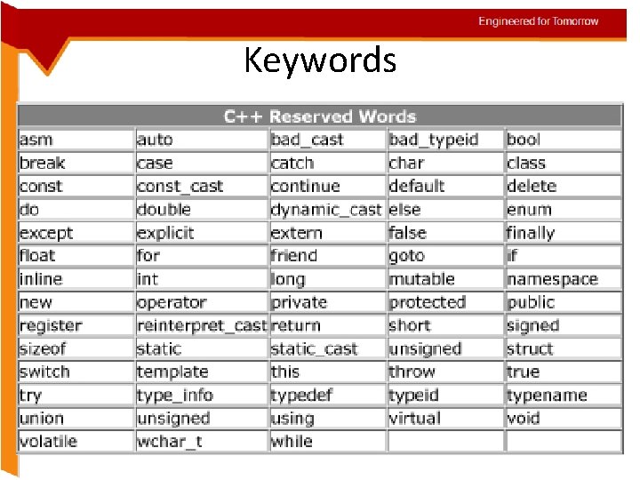 Engineered for Tomorrow Keywords 