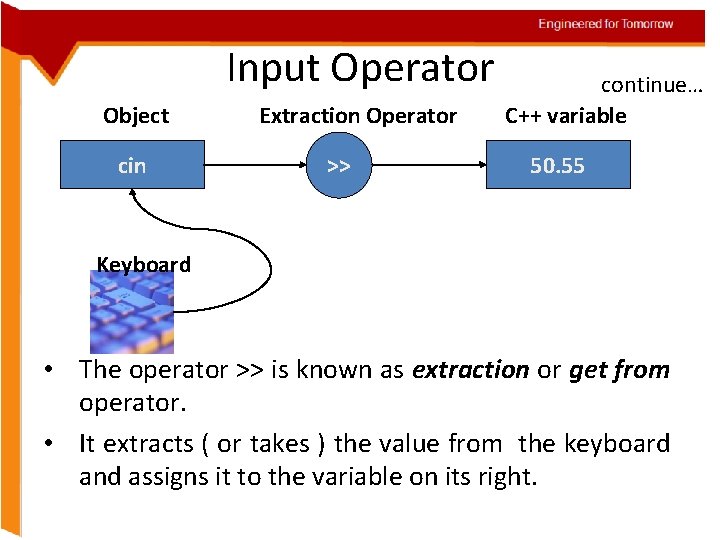 Engineered for Tomorrow Input Operator Object cin Extraction Operator >> continue… C++ variable 50.