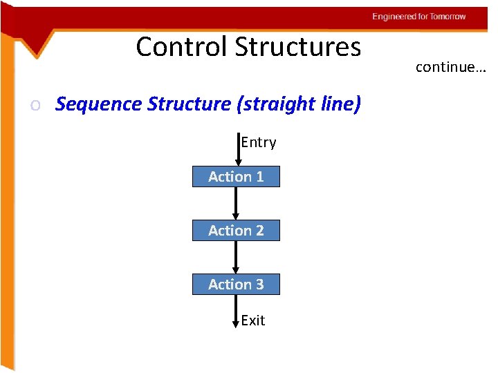 Engineered for Tomorrow Control Structures o Sequence Structure (straight line) Entry Action 1 Action