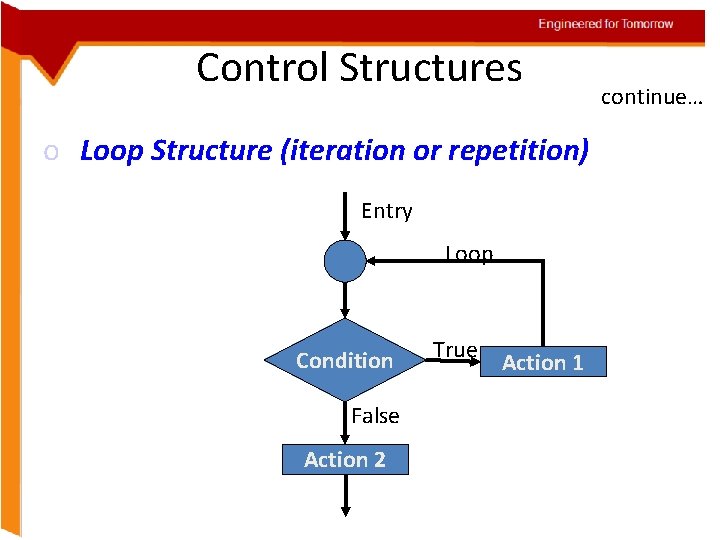 Engineered for Tomorrow Control Structures o Loop Structure (iteration or repetition) Entry Loop Condition