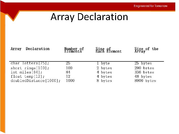 Engineered for Tomorrow Array Declaration 