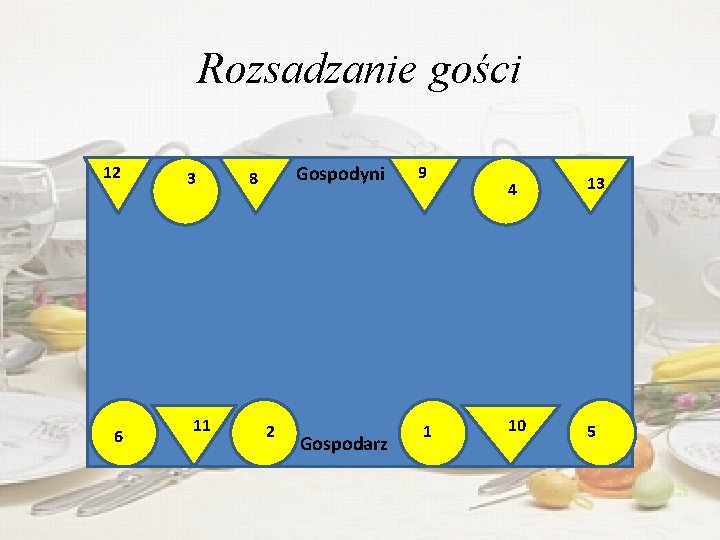 Rozsadzanie gości 12 6 3 11 Gospodyni 8 2 Gospodarz 9 1 4 13