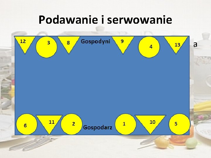 Podawanie i serwowanie • Dania zawsze podawane z lewej strony, a wina i sosy