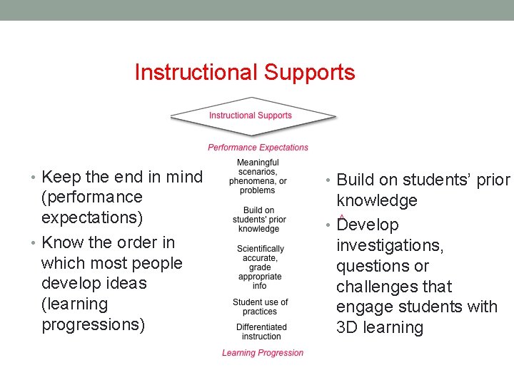 Instructional Supports • Keep the end in mind (performance expectations) • Know the order