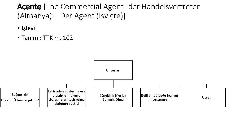 Acente [The Commercial Agent- der Handelsvertreter (Almanya) – Der Agent (İsviçre)] • İşlevi •