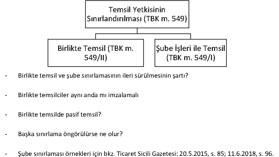 Temsil Yetkisinin Sınırlandırılması (TBK m. 549) Birlikte Temsil (TBK m. 549/II) Şube İşleri ile