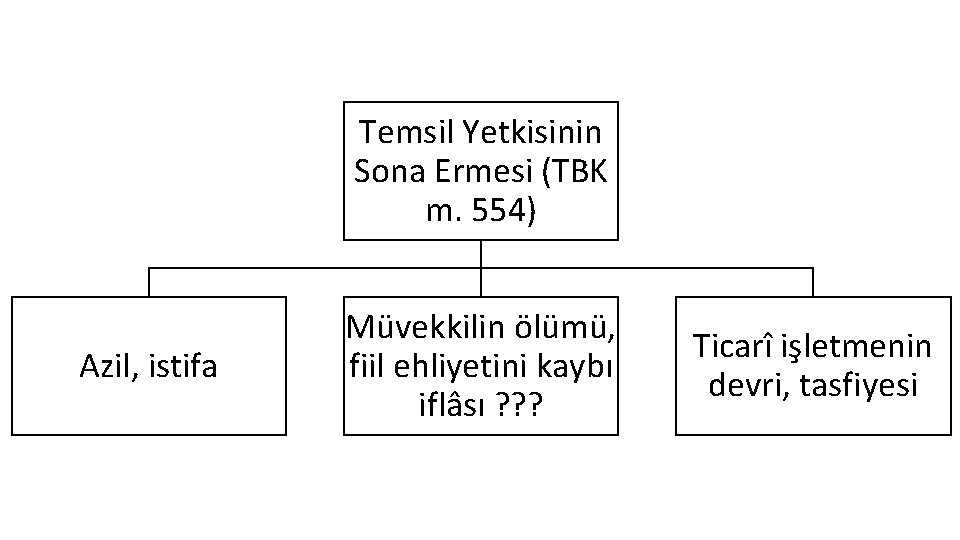 Temsil Yetkisinin Sona Ermesi (TBK m. 554) Azil, istifa Müvekkilin ölümü, fiil ehliyetini kaybı