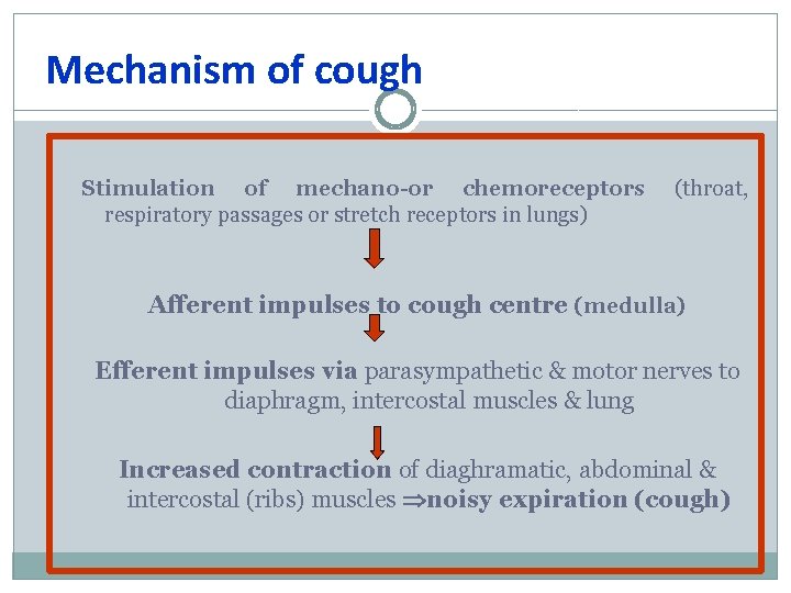 Mechanism of cough Stimulation of mechano-or chemoreceptors respiratory passages or stretch receptors in lungs)