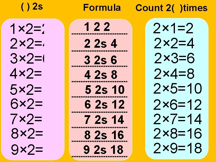 ( ) 2 s Formula 1× 2=2 2× 2=4 3× 2=6 4× 2= 8