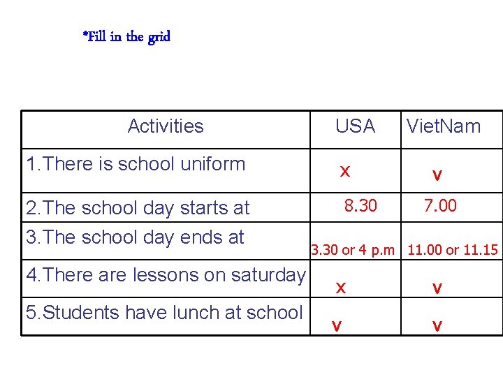 *Fill in the grid Activities USA 1. There is school uniform x 2. The