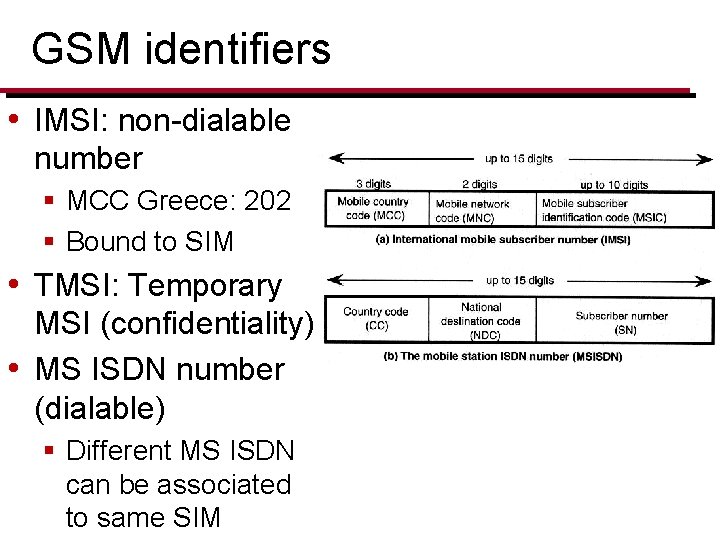 GSM identifiers • IMSI: non-dialable number § MCC Greece: 202 § Bound to SIM