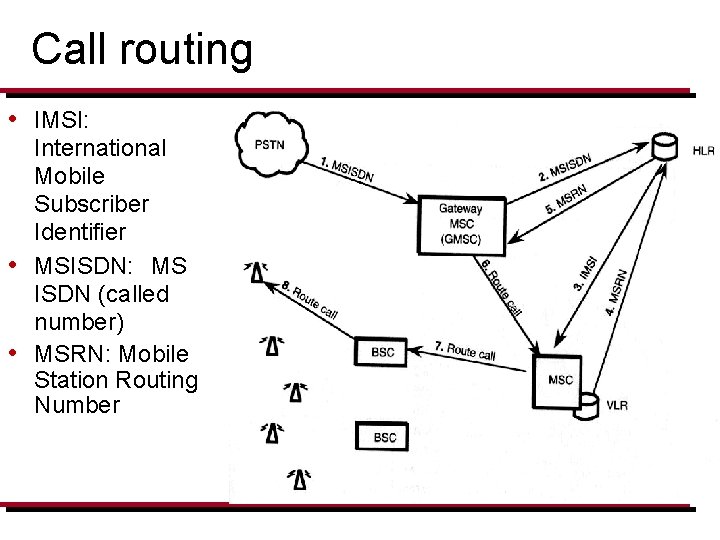 Call routing • IMSI: International Mobile Subscriber Identifier • MSISDN: MS ISDN (called number)