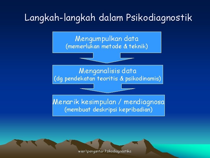 Langkah-langkah dalam Psikodiagnostik Mengumpulkan data (memerlukan metode & teknik) Menganalisis data (dg pendekatan teoritis