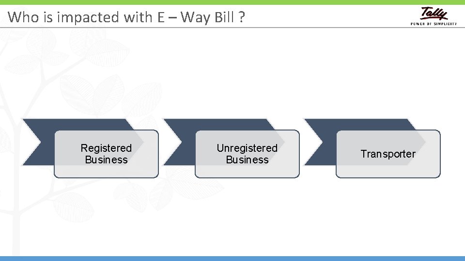 Who is impacted with E – Way Bill ? Registered Business Unregistered Business Transporter