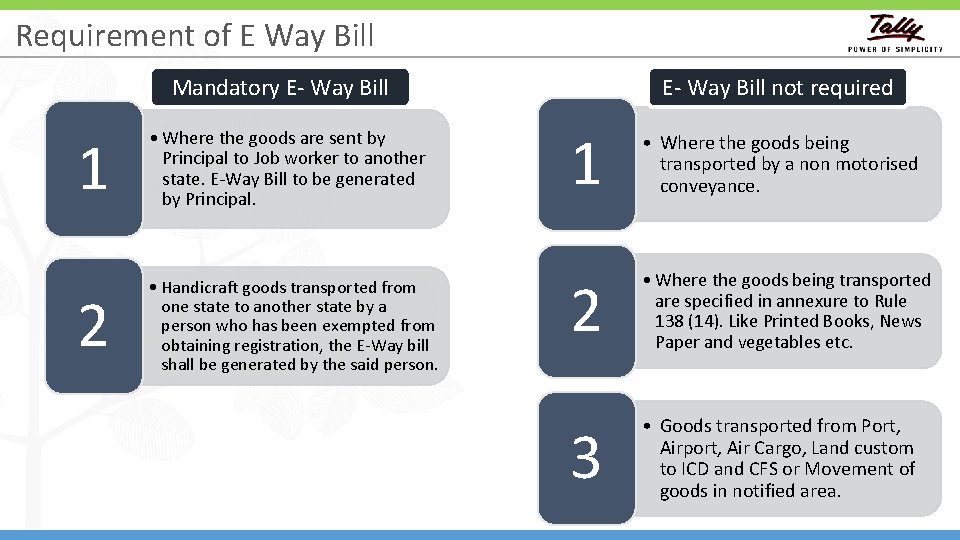 Requirement of E Way Bill E- Way Bill not required Mandatory E- Way Bill