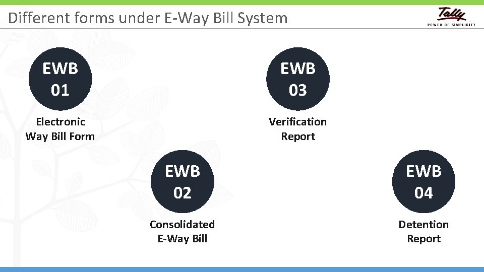 Different forms under E-Way Bill System EWB 01 EWB 03 Electronic Way Bill Form