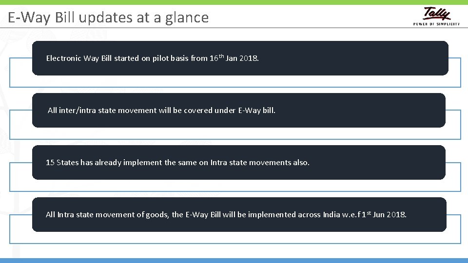 E-Way Bill updates at a glance Electronic Way Bill started on pilot basis from