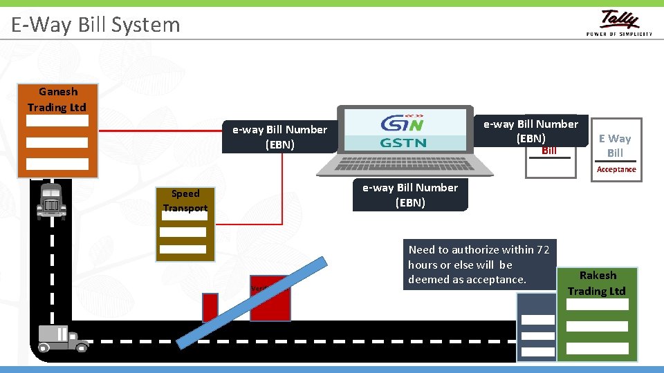 E-Way Bill System Ganesh Trading Ltd e-way Bill Number E Way (EBN) Bill e-way