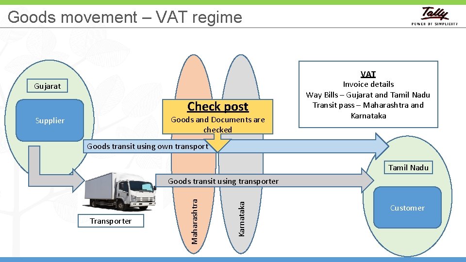 Goods movement – VAT regime Gujarat Check post Goods and Documents are checked Supplier