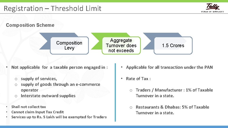 Registration – Threshold Limit Composition Scheme Composition Levy Aggregate Turnover does not exceeds •