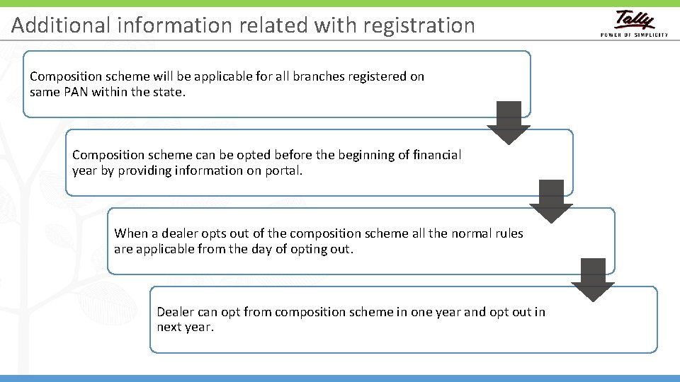 Additional information related with registration Composition scheme will be applicable for all branches registered