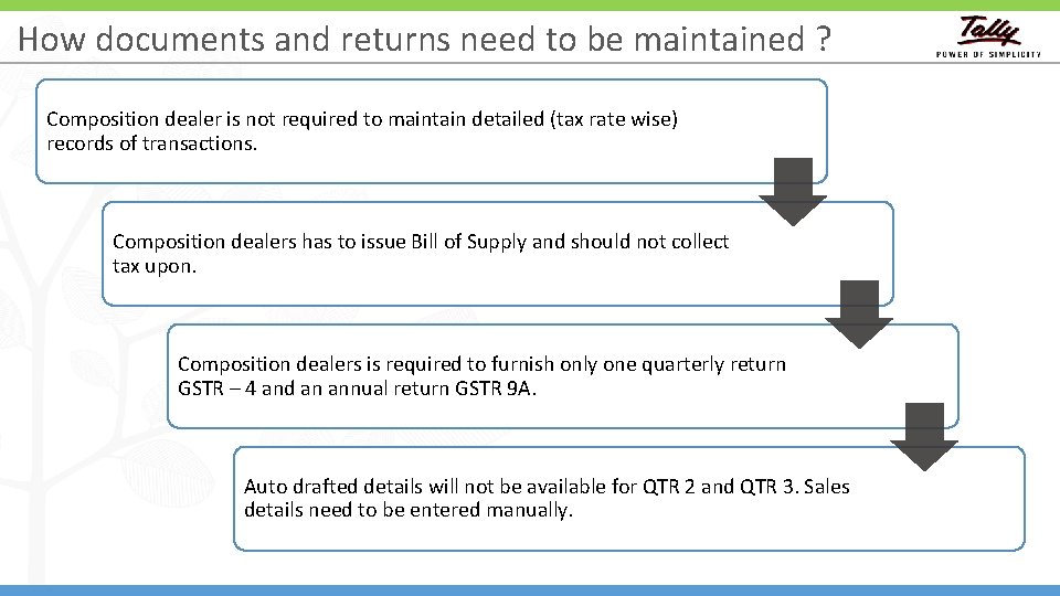 How documents and returns need to be maintained ? Composition dealer is not required