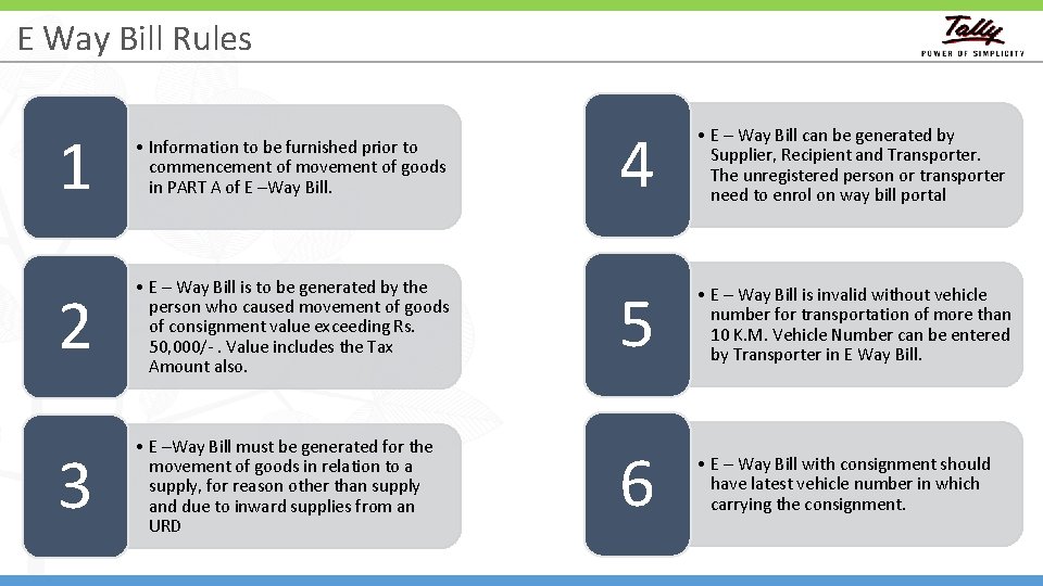 E Way Bill Rules 1 • Information to be furnished prior to commencement of