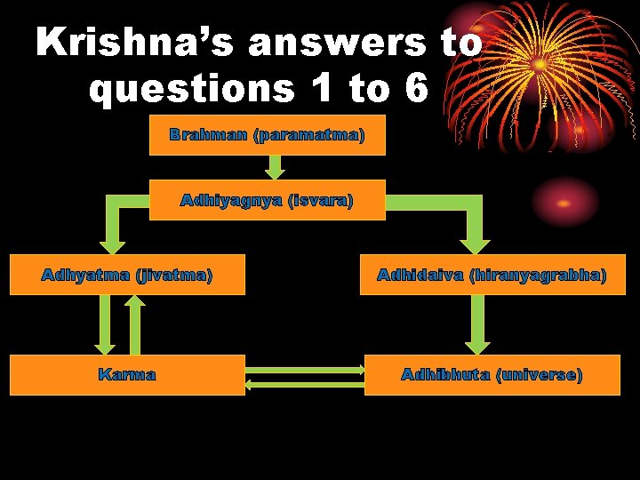 Krishna’s answers to questions 1 to 6 Brahman (paramatma) Adhiyagnya (isvara) Adhyatma (jivatma) Adhidaiva