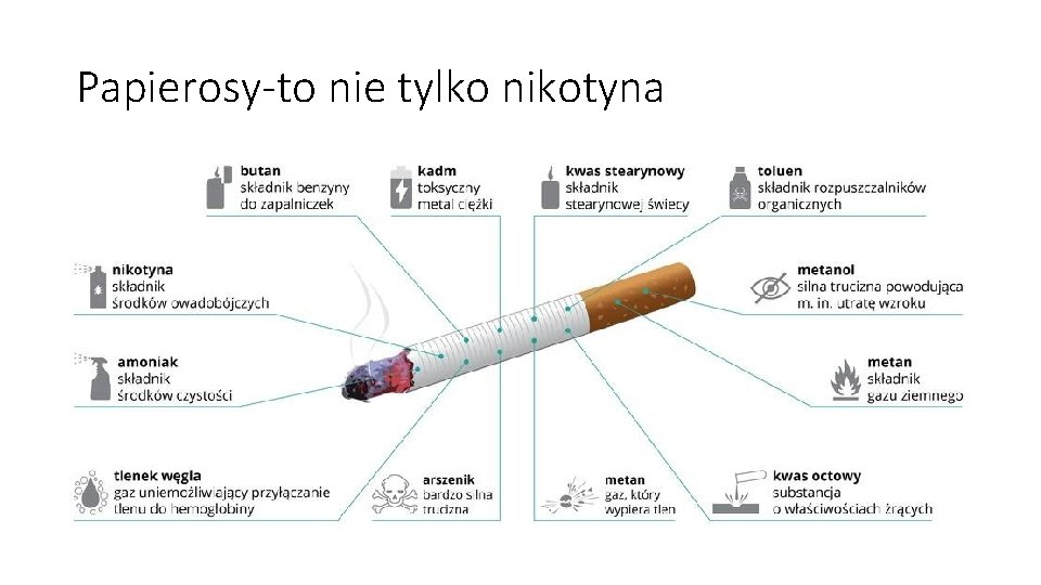 Papierosy-to nie tylko nikotyna 